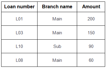 Relational Calculus | Database Management System (DBMS) - Computer Science Engineering (CSE)