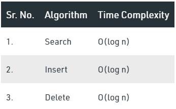 Red-Black Trees | Programming and Data Structures - Computer Science Engineering (CSE)