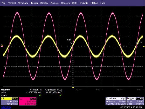 Input to Output Phase Shift