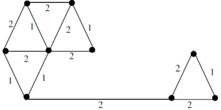 Previous Year Questions: Minimum Spanning Tree | Algorithms - Computer Science Engineering (CSE)