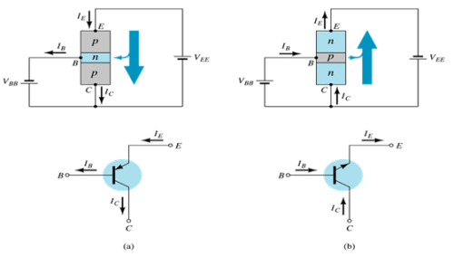 Common: Collector Configuration | Analog and Digital Electronics - Electrical Engineering (EE)
