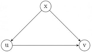 Previous Year Questions: Graph Traversal | Algorithms - Computer Science Engineering (CSE)