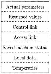 Hash Tables & Hash Functions | Compiler Design - Computer Science Engineering (CSE)