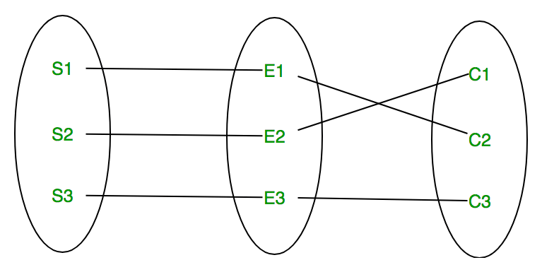 Entity, Sets & Keys | Database Management System (DBMS) - Computer Science Engineering (CSE)