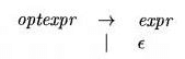 Parsing - Simple Syntax Directed Translator, Computer Science and IT Engineering - Computer Science Engineering (CSE)