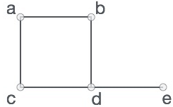 Basic Terminology & Operations | Programming and Data Structures - Computer Science Engineering (CSE)