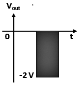 Short Notes: Clipping Clamping Circuit | Analog and Digital Electronics - Electrical Engineering (EE)