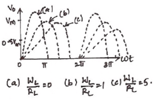 Filters | Analog and Digital Electronics - Electrical Engineering (EE)
