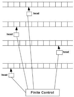 Types of TM: Turing Machines | Theory of Computation - Computer Science Engineering (CSE)