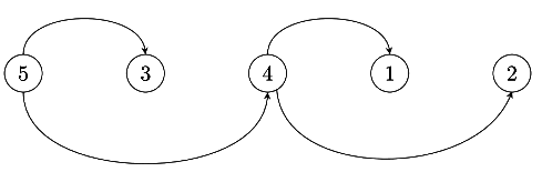 Previous Year Questions: Minimum Spanning Tree | Algorithms - Computer Science Engineering (CSE)