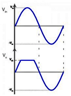 Short Notes: Clipping Clamping Circuit | Analog and Digital Electronics - Electrical Engineering (EE)