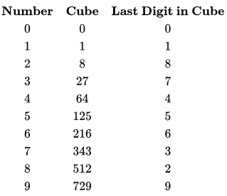 Previous Year Questions: Hashing | Programming and Data Structures - Computer Science Engineering (CSE)