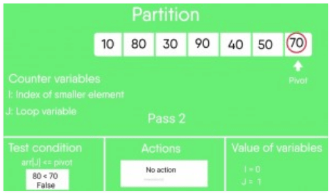 Quick Sort | Algorithms - Computer Science Engineering (CSE)
