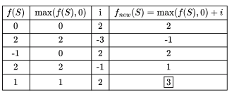 Previous Year Questions :Stack | Programming and Data Structures - Computer Science Engineering (CSE)