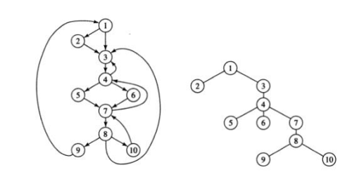 Loops in Flow Graph - Code Optimization, Computer Science and IT ...