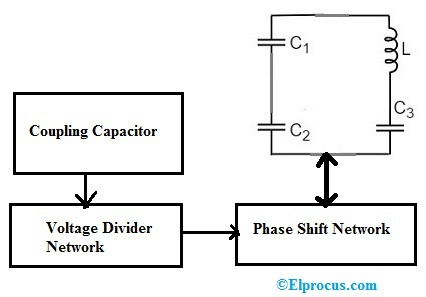 Clapp Oscillator Block Diagram