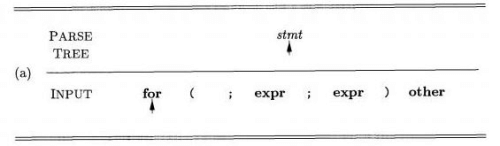 Parsing - Simple Syntax Directed Translator, Computer Science and IT Engineering - Computer Science Engineering (CSE)