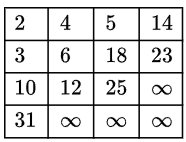 Previous Year Questions: Dynamic Programming
