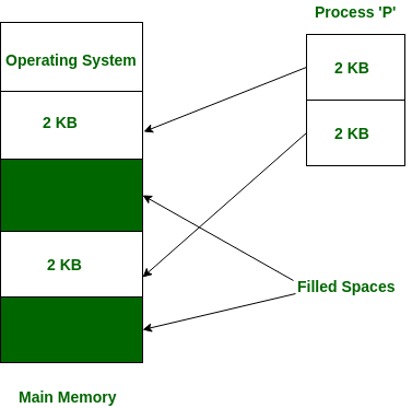 Notes: Segmentation | Operating System - Computer Science Engineering (CSE)
