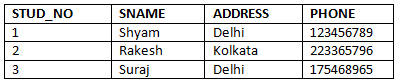 Entity, Sets & Keys | Database Management System (DBMS) - Computer Science Engineering (CSE)