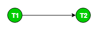 Precedence Graph For Testing Conflict Serializability | Database Management System (DBMS) - Computer Science Engineering (CSE)