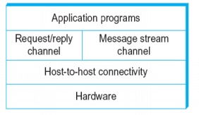 Data Communication - 1