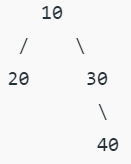 Insertion & Deletion in Binary Tree | Programming and Data Structures - Computer Science Engineering (CSE)