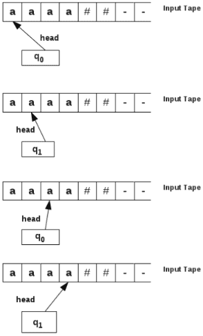 Designing of Turing Machines | Theory of Computation - Computer Science Engineering (CSE)