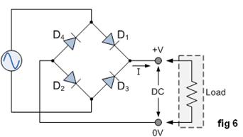 Classification of Rectifiers - Electrical Engineering (EE)