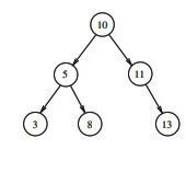 Previous Year Questions: Binary Tree | Programming and Data Structures - Computer Science Engineering (CSE)