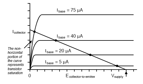 Biasing Techniques | Analog and Digital Electronics - Electrical Engineering (EE)