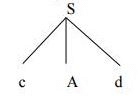 Top Down Parsing & Bottom Up Parsing | Compiler Design - Computer Science Engineering (CSE)