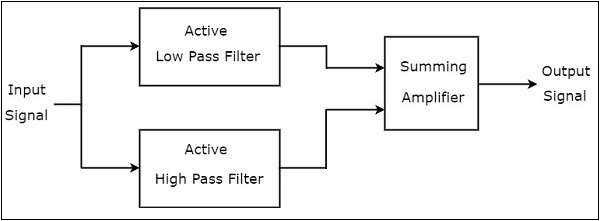 Types of Active Filters | Analog and Digital Electronics - Electrical Engineering (EE)