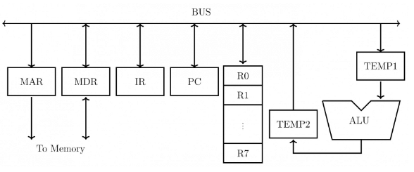 Previous Year Questions: Machine Instruction | Computer Architecture & Organisation (CAO) - Computer Science Engineering (CSE)
