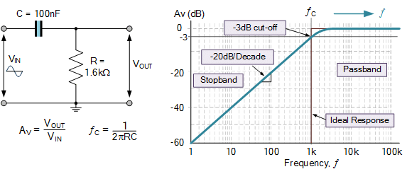 Sallen Key Filter | Analog and Digital Electronics - Electrical Engineering (EE)