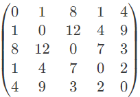 Previous Year Questions: Shortest Path | Algorithms - Computer Science Engineering (CSE)