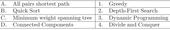Previous Year Questions: Minimum Spanning Tree | Algorithms - Computer Science Engineering (CSE)