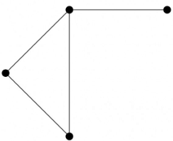Previous Year Questions: Minimum Spanning Tree | Algorithms - Computer Science Engineering (CSE)