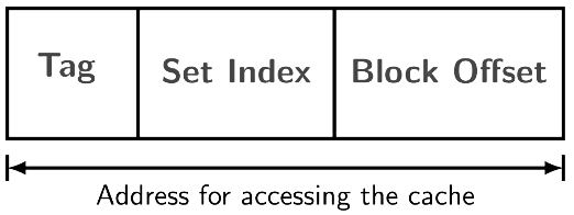Previous Year Questions: Cache Memory | Computer Architecture & Organisation (CAO) - Computer Science Engineering (CSE)