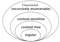 Part V. Pumping Lemma for Context Free Languages (CFLs)
