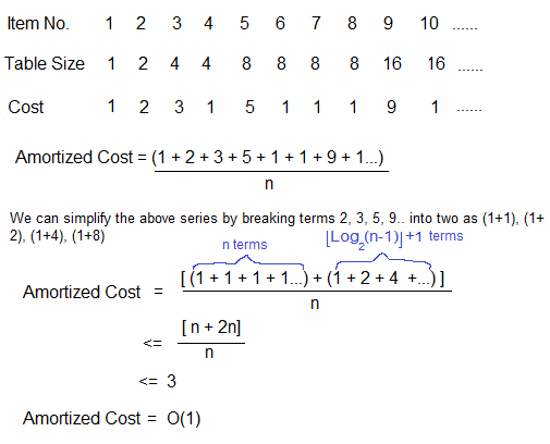 Analysis of Loops | Algorithms - Computer Science Engineering (CSE)