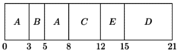 Previous Year Questions: CPU Scheduling | Operating System - Computer Science Engineering (CSE)