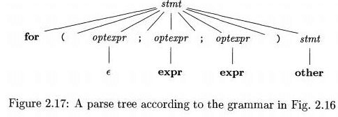 Parsing - Simple Syntax Directed Translator, Computer Science and IT Engineering - Computer Science Engineering (CSE)