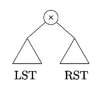 Previous Year Question: Binary Search Tree: