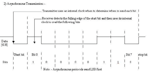 Serial and Parallel Transmission - Computer Science Engineering (CSE)