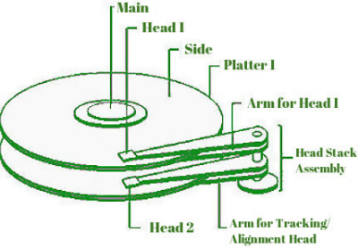 Introduction of Secondary Memory | Computer Architecture & Organisation (CAO) - Computer Science Engineering (CSE)