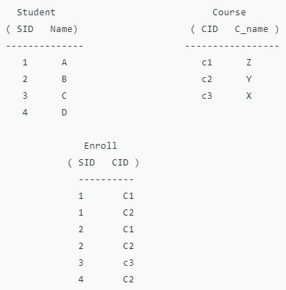 ER Diagram | Database Management System (DBMS) - Computer Science Engineering (CSE)