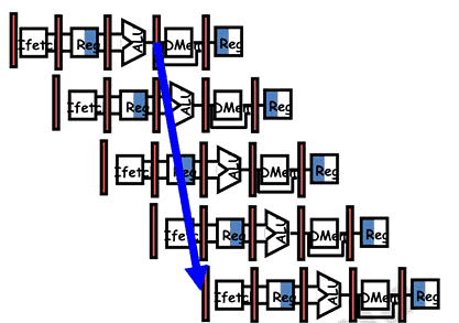 Figure 13.1