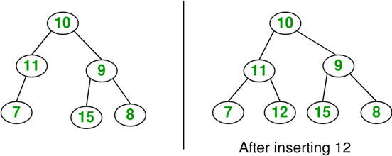 Insertion & Deletion in Binary Tree | Programming and Data Structures - Computer Science Engineering (CSE)