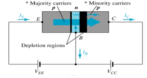 Transistor Current Component | Analog and Digital Electronics - Electrical Engineering (EE)
